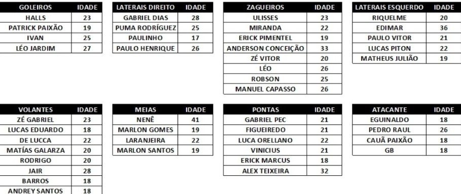 Elenco do Vasco é repleto de garotos da base