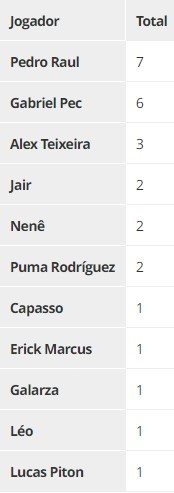 Jogadores com mais gols em jogos oficiais em 2023