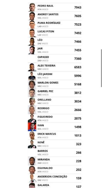 Os mais votados pela torcida do Vasco