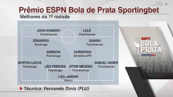Seleção Bola de Prata ESPN da 1ª rodada do Brasileiro
