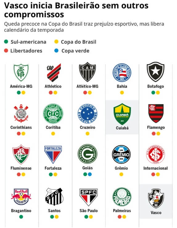Vasco disputa só o Campeonato Brasileiro 