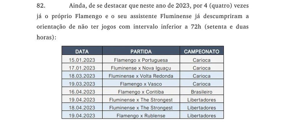 Em trecho, Vasco chama Fluminense de 'assistente' do Flamengo