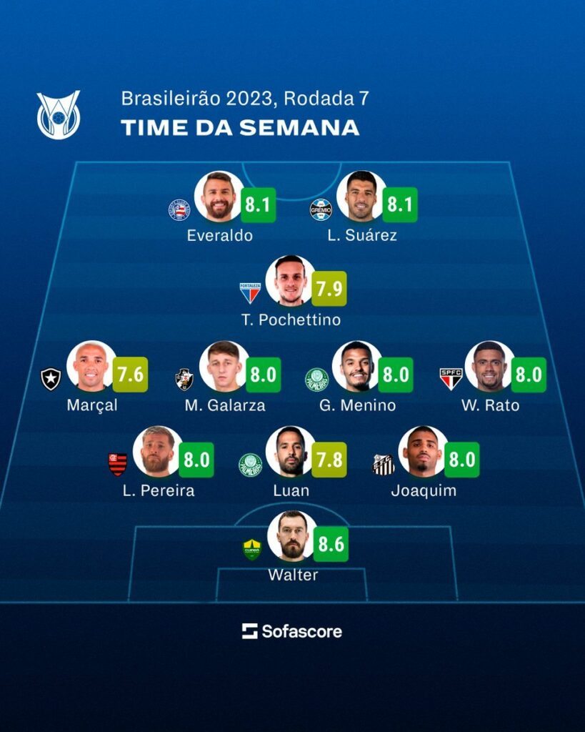 Seleção da 7ª rodada do Brasileiro pelo SofaScore