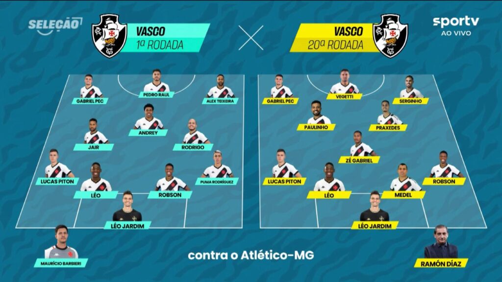 Comparativos entre as escalações que o Vasco usou nos jogos contra o Atlético-MG