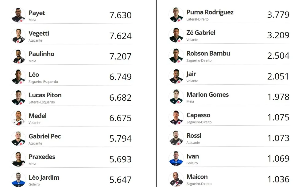 Você escala: torcedores montam Vasco