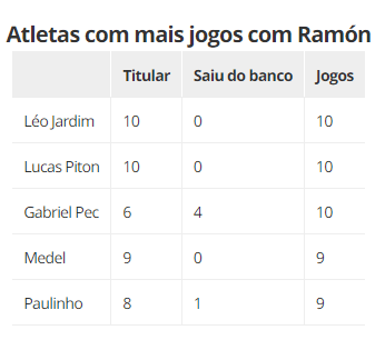 Jogadores com mais jogos com Ramón Díaz