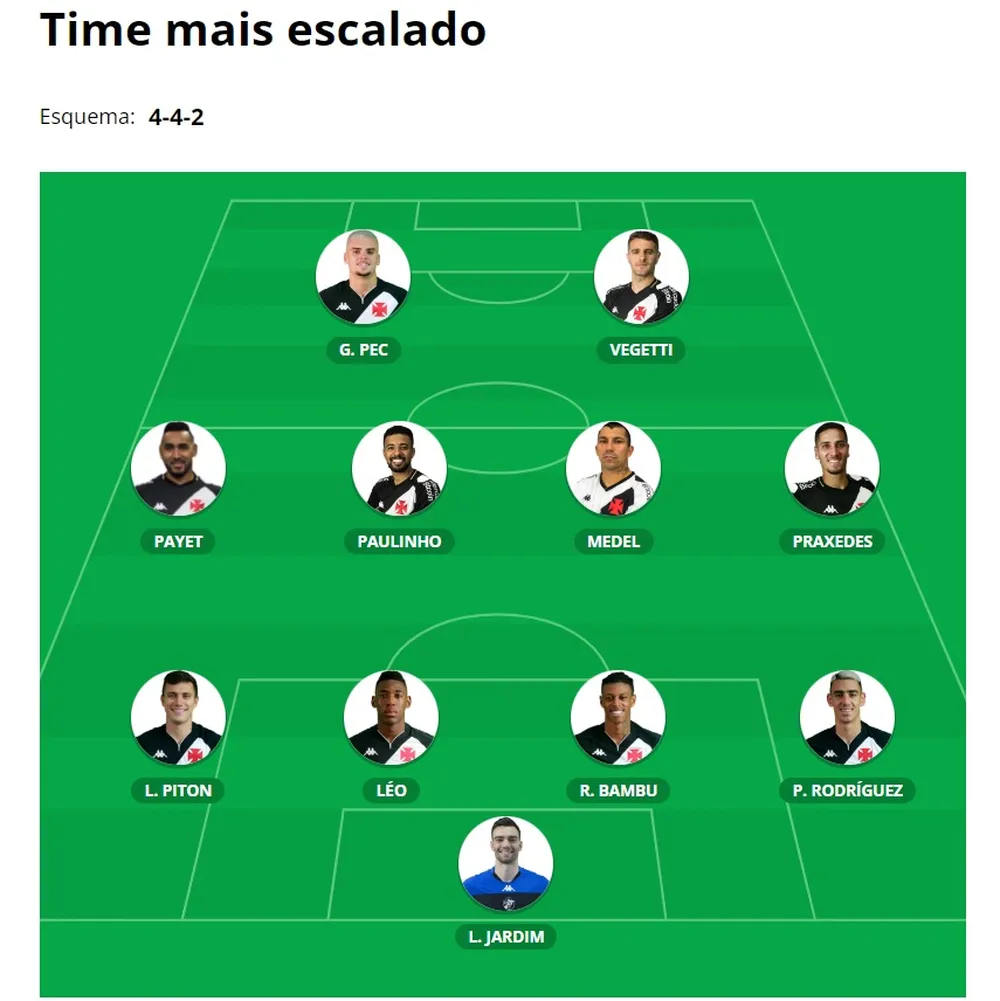 Veja a disposição tática do time titular do Vasco deste domingo