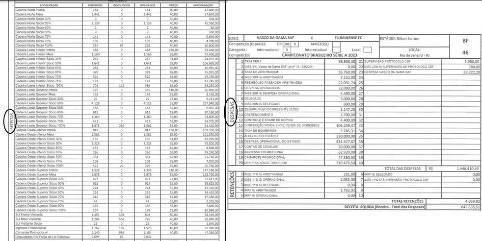 Boletim financeiro de Vasco x Fluminense