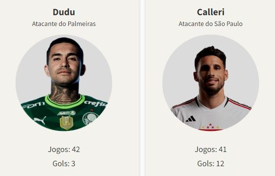 Dudu, do Palmeiras, e Calleri, do São Paulo