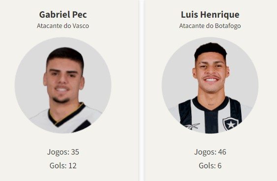 Gabriel Pec, do Vasco, e Luis Henrique, do Botafogo