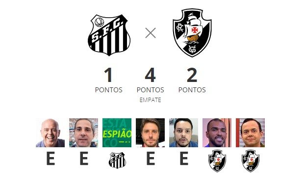 Comentaristas palpitam para o jogo entre Santos e Vasco