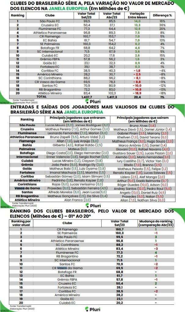 Valor do elenco do Vasco cai no 2º semestre de 2023