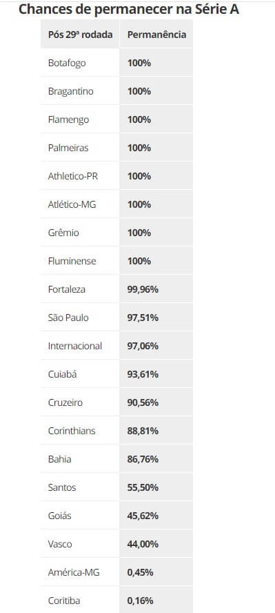 Vasco diminui chances de ficar na Série A