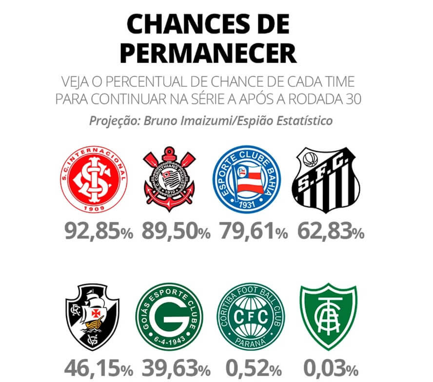 Ruim para ambos: Goiás e Vasco empatam pela Série A do Brasileiro