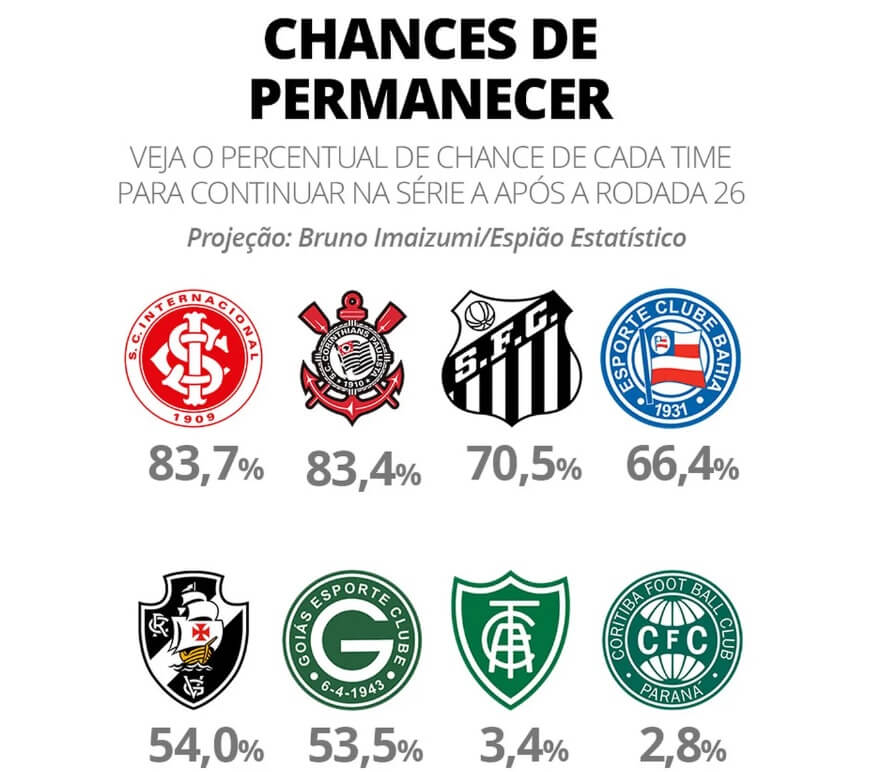 Fortaleza segue entre os dois únicos clubes com 100% na Sul-Americana