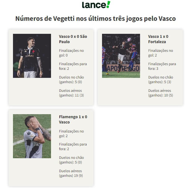 Números de Vegetti nos últimos 3 jogos do Vasco