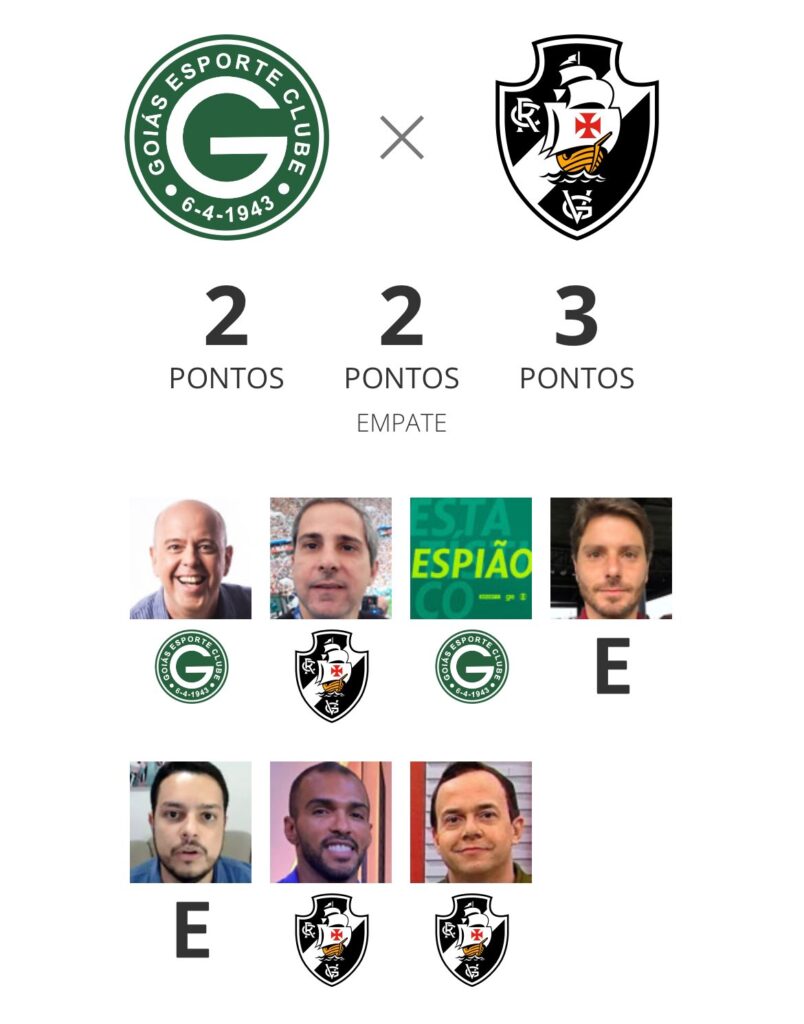 Comentaristas apostam na vitória do Vasco sobre o Goiás