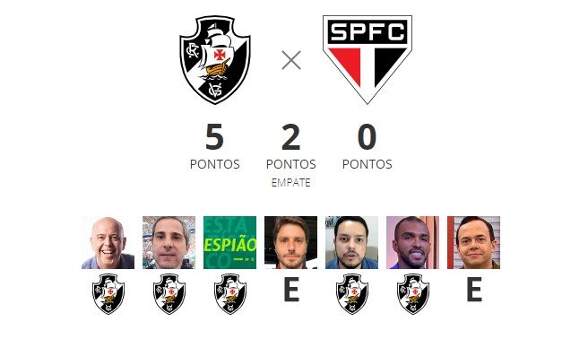 Comentaristas apostam na vitória do Vasco sobre o São Paulo
