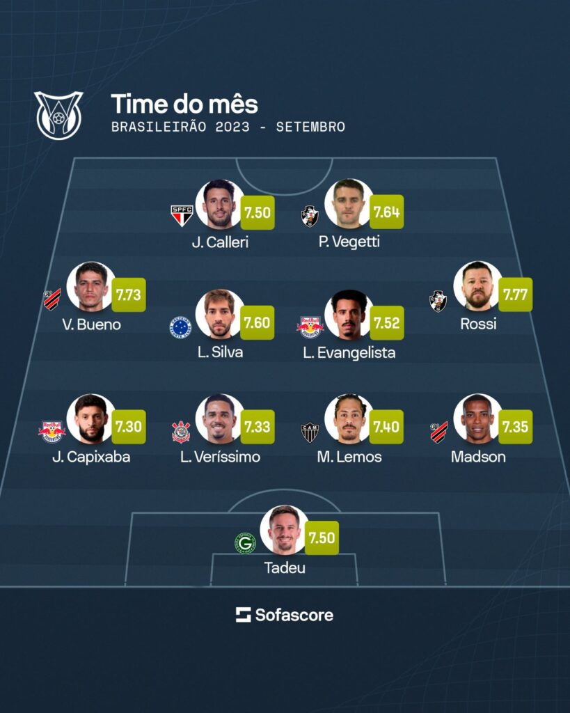 Seleção de Setembro do Brasileiro pelo Sofascore