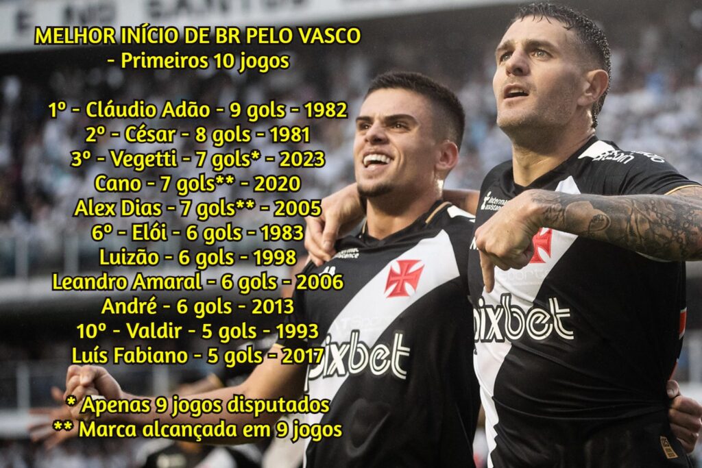 Lista com jogadores que melhor começaram o Brasileiro pelo Vasco