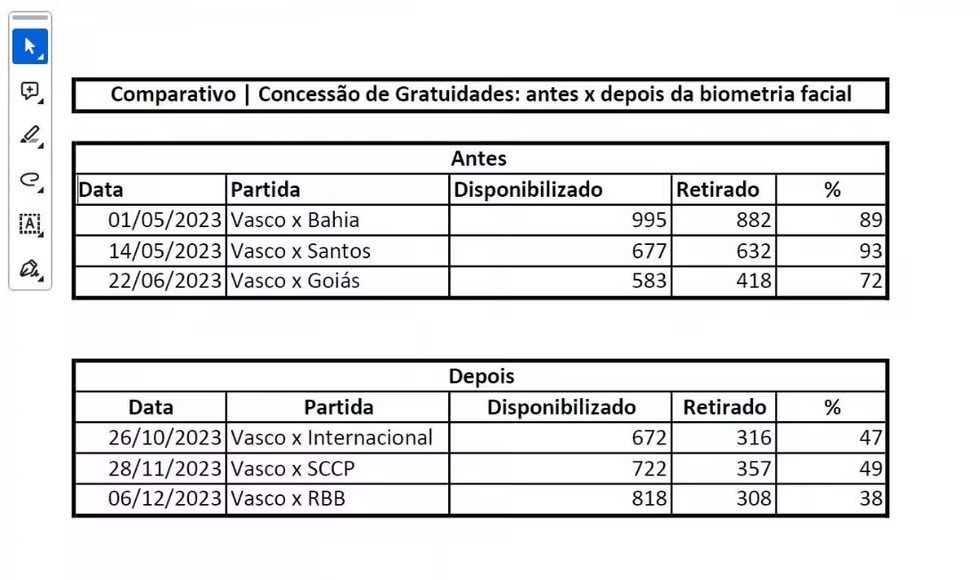 Concessão de gratuidades antes e depois da biometria facial