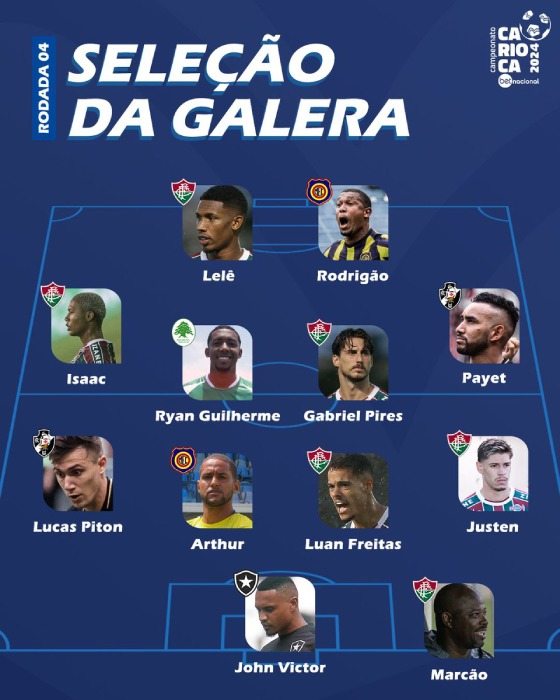 Seleção da 4ª rodada do Carioca 2024