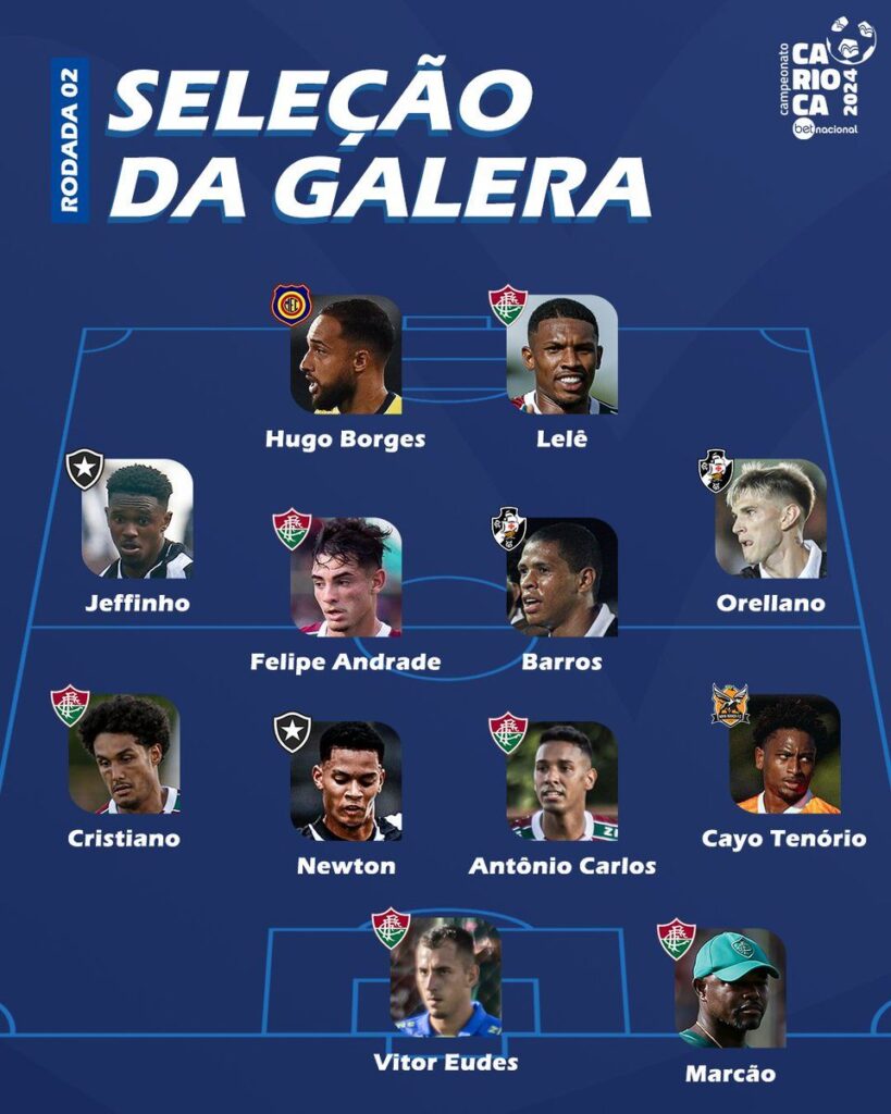 Seleção da 2ª rodada do Carioca 2024