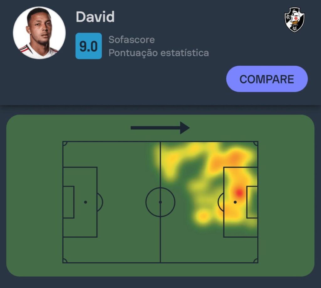 Mapa de calor de David contra o Audax-RJ