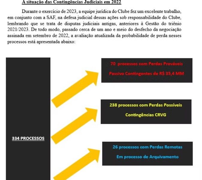 Carta de Jorge Salgado aos vascaínos sobre o balanço de 2023