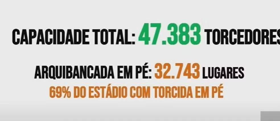 Capacidade de São Januário com reforma 