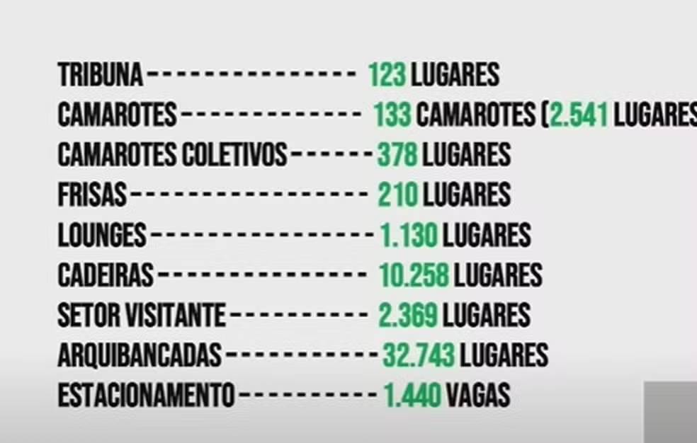 Detalhes da capacidade de São Januário com reforma