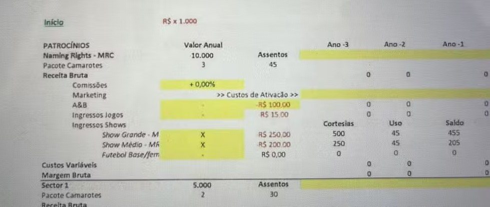 Naming Rights com receita anual para parceiros