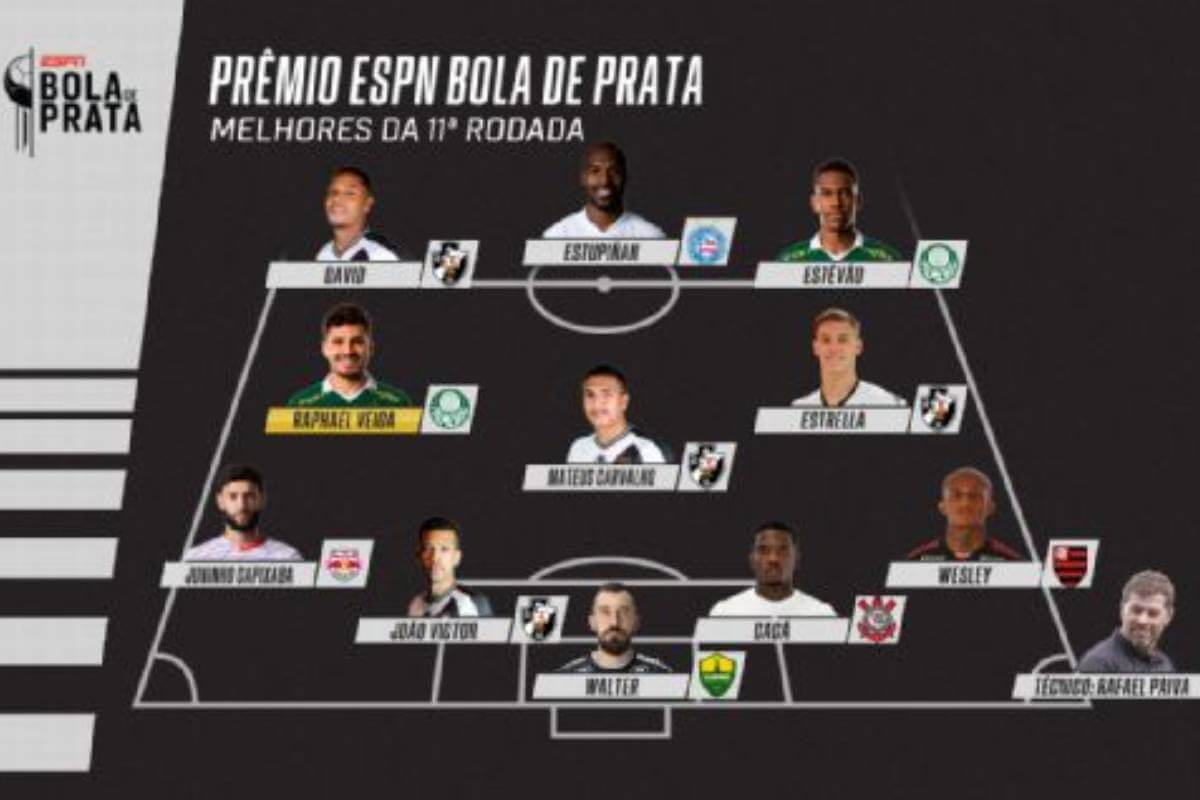 Vasco domina seleção da 11ª rodada do Prêmio ESPN Bola de Prata