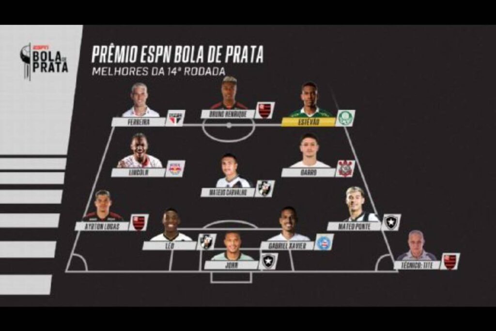 Melhores da 14ª rodada do Prêmio ESPN Bola de Prata 2024