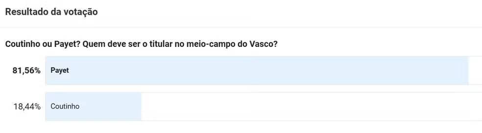 Vascaínos preferem Payet titular no Vasco 