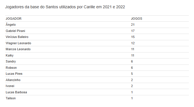 Espião Estatístico