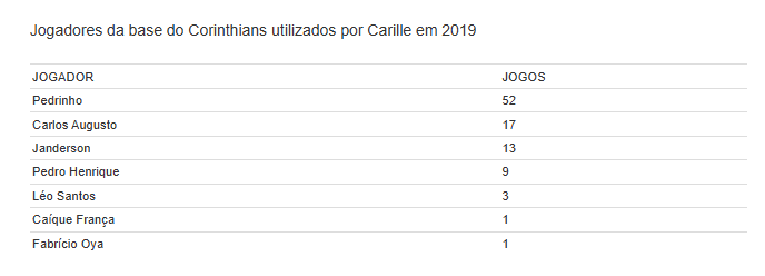 Espião Estatístico