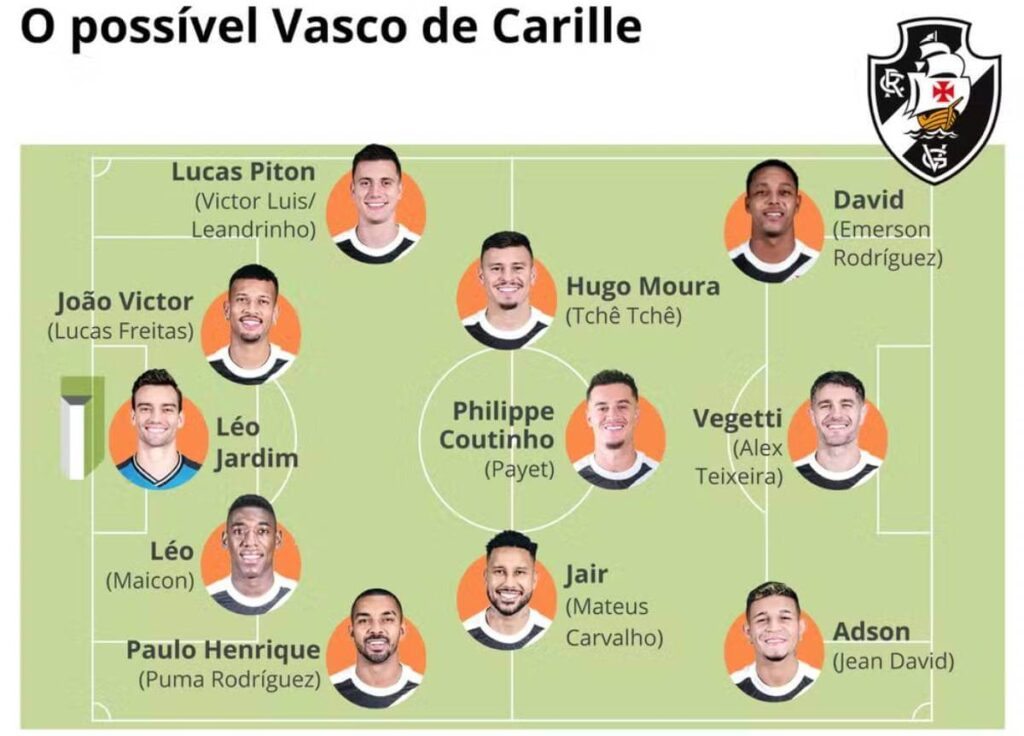 Possível time do Vasco de Carille 