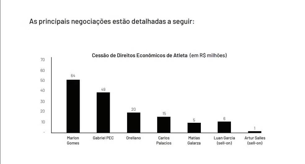 Principais negociações do Vasco em 2024