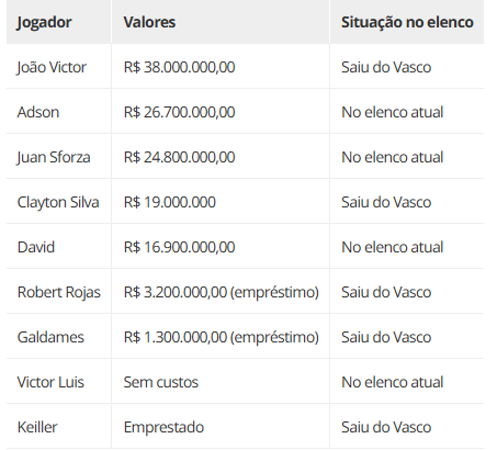 Fonte: ge