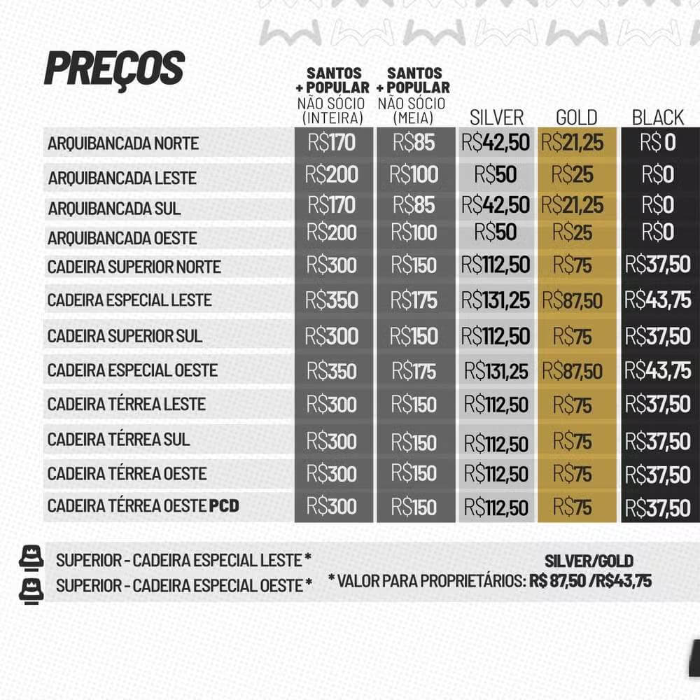 Valores dos ingressos para Santos x Vasco