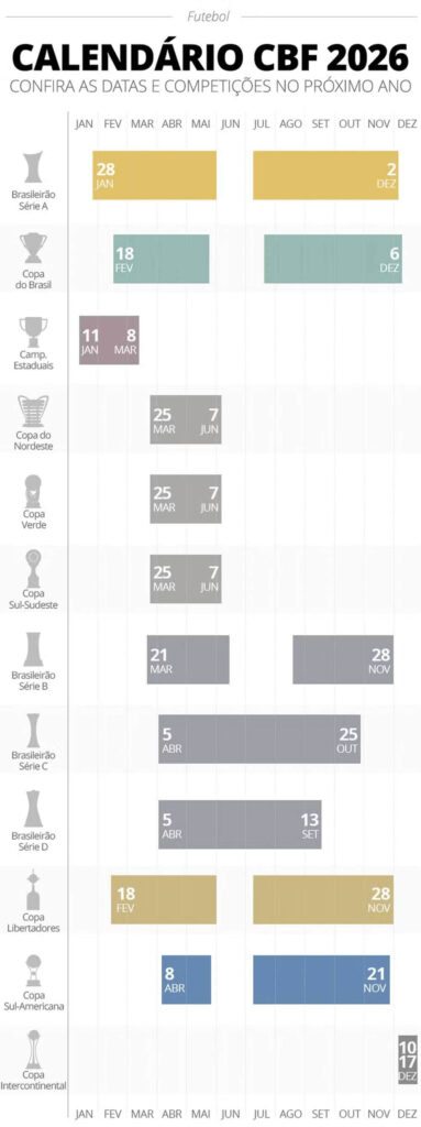 Novo calendário da CBF em 2026