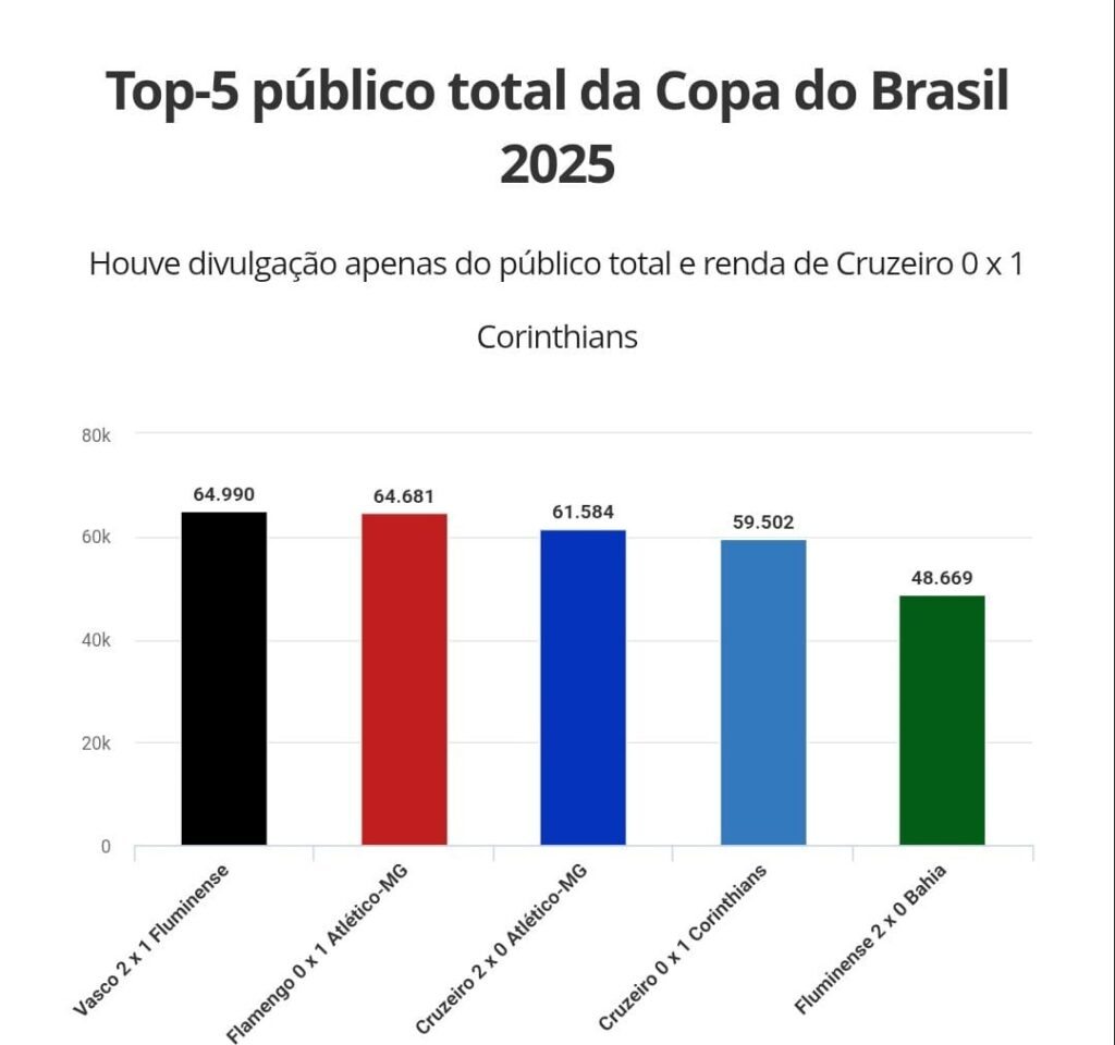 Fonte: Gato Mestre / CBF