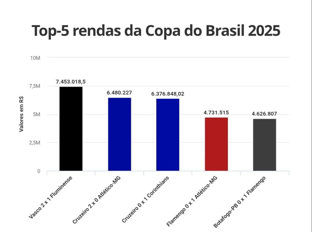 Fonte: Gato Mestre / CBF