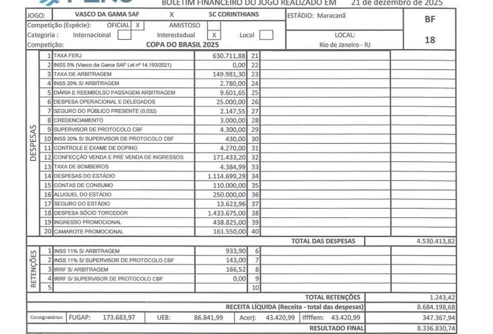 Resultado financeiro da final da Copa do Brasil