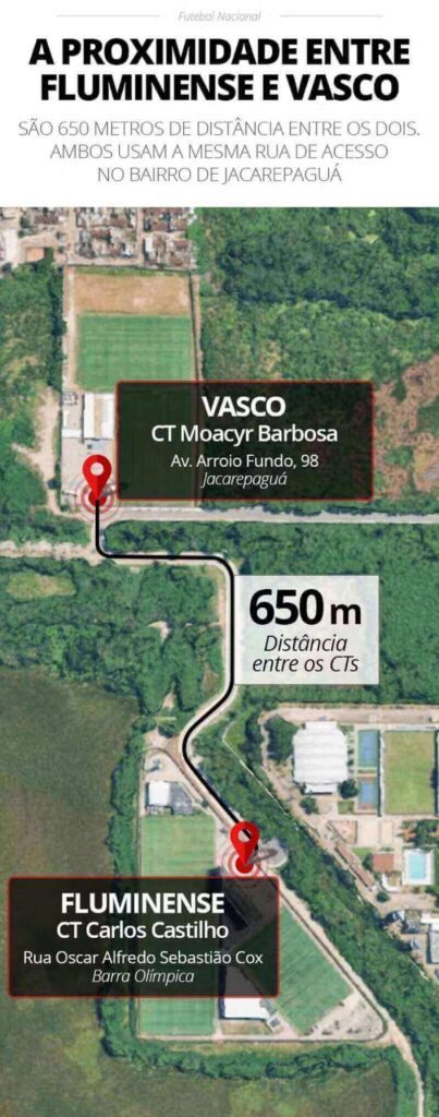CTs de Fluminense e Vasco