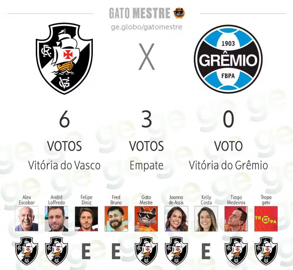 Palpites para Vasco x Grêmio pela 8ª rodada do Brasileiro