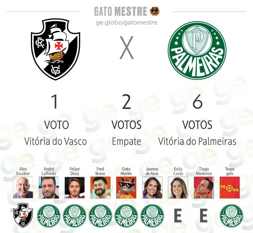 Palpites Vasco x Palmeiras pela 5ª rodada do Brasileiro