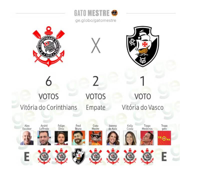 Palpites para Corinthians x Vasco pelo Brasileirão 2026
