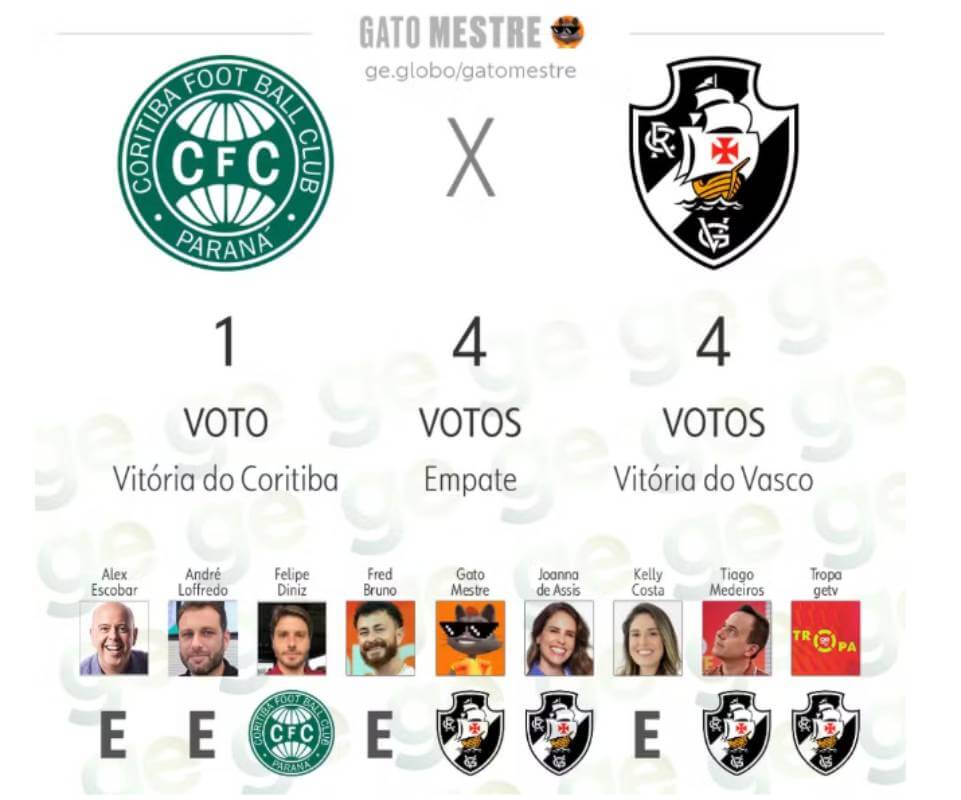 Palpites para Coritiba x Vasco pela 9ª rodada do Brasileiro